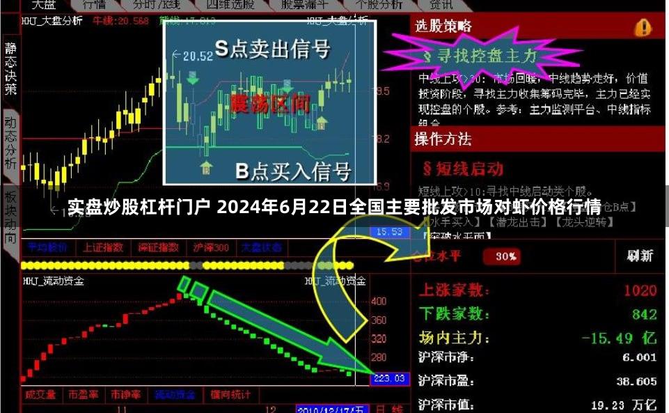 实盘炒股杠杆门户 2024年6月22日全国主要批发市场对虾价格行情