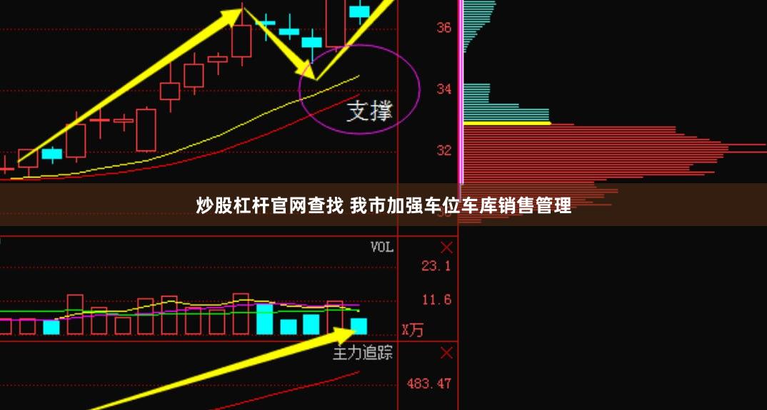 炒股杠杆官网查找 我市加强车位车库销售管理